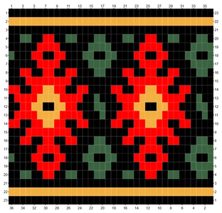 Geometrical flowers repeat chart