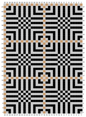 Grid pixel chart